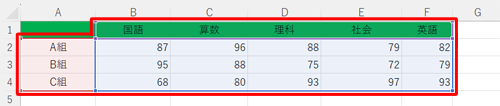 表の枠線が追加した列まで伸びたことを確認します