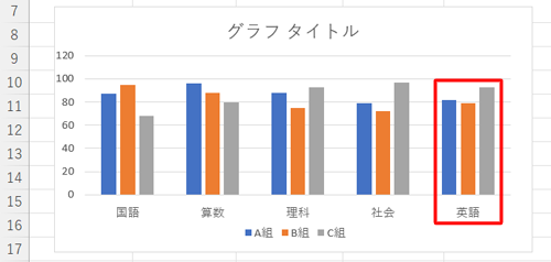 グラフに項目が追加されたことを確認してください