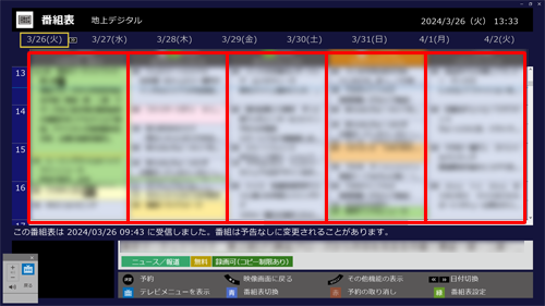 表示されるチャンネル数が変更されたことを確認します