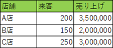 通常の印刷結果