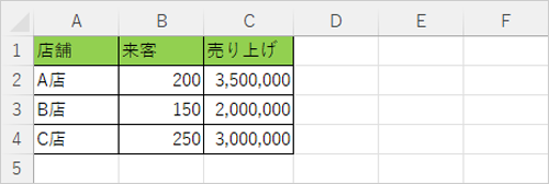 任意のデータを入力します