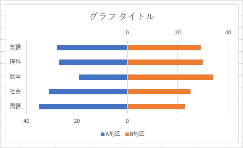 左右対比で作成したグラフ（例）