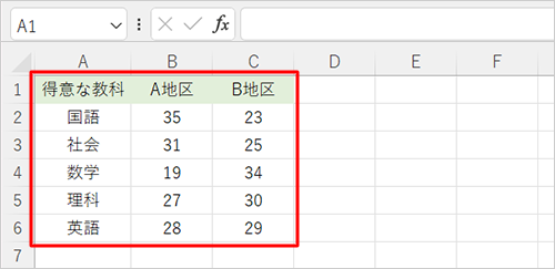 グラフを作成するデータを入力します