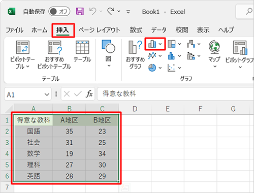 データが入力されたセルをクリックし、リボンから「挿入」タブをクリックして、「グラフ」グループの「アイコン」（縦棒/横棒グラフの挿入）をクリックします