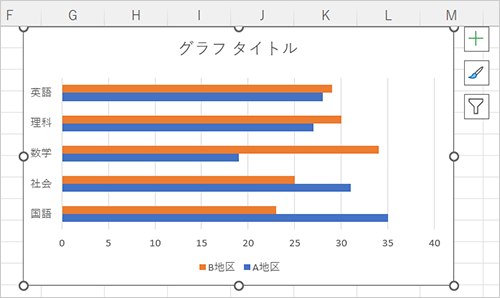「集合横棒」のグラフが作成されます