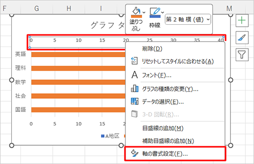 グラフに戻り、グラフ上部に表示されている「B地区」の数値軸を右クリックして、表示された一覧から「軸の書式設定」をクリックします