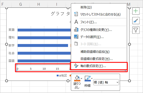 グラフに戻り、グラフ下部に表示されている「A地区」の数値軸を右クリックして、表示された一覧から「軸の書式設定」をクリックします