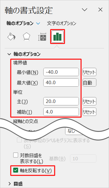「最小値」、「最大値」、「目盛」、「補助目盛」「軸を反転する」を設定します