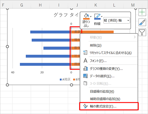 グラフに戻り、グラフに表示されている「国語」などの縦軸ラベルを右クリックして、表示された一覧から「軸の書式設定」をクリックします
