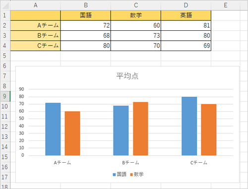任意の表とグラフを作成します