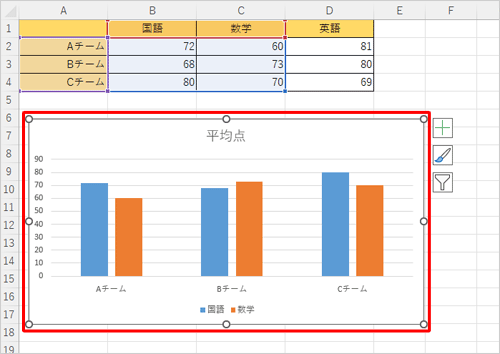 グラフ内の任意の場所をクリックします