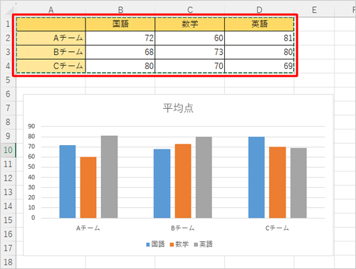 グラフの範囲に設定したい箇所をドラッグして選択します