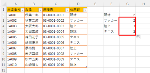 「COUNTIF」関数が入力された数式がコピーされ、データの個数が入力されたことを確認します