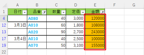 「品番」の列のフォントが青色で、「金額」の列のセルがオレンジ色の行だけが抽出されます