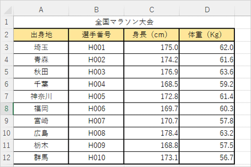 データを並べ替えたい表を表示します