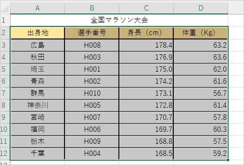 設定した条件で並べ替えが行われたことを確認してください