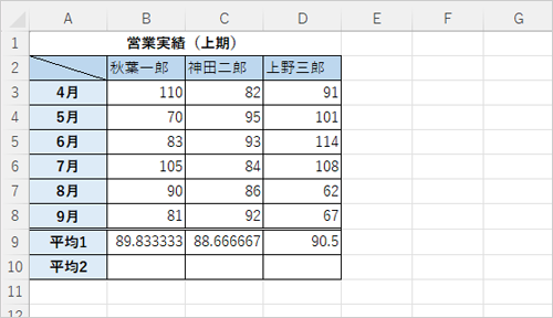 任意のデータを入力します