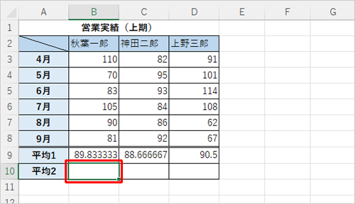 小数点以下を切り捨てた値を表示したいセルをクリックします