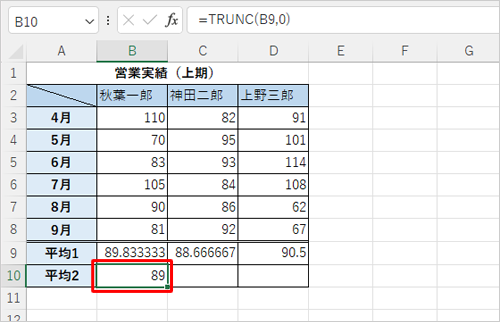 セル「B10」にセル「B9」の値から小数点以下を切り捨てた値が表示されます