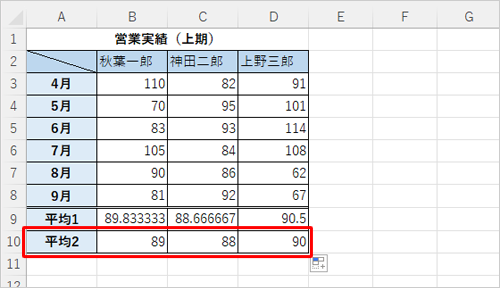 「平均2」欄に表示された値が、「平均1」欄の値から小数点以下を切り捨てた値であることを確認してください