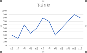 スムージング設定前