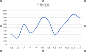 スムージング設定後