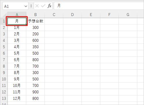 任意のデータを入力して、データが入力されているセルをクリックします