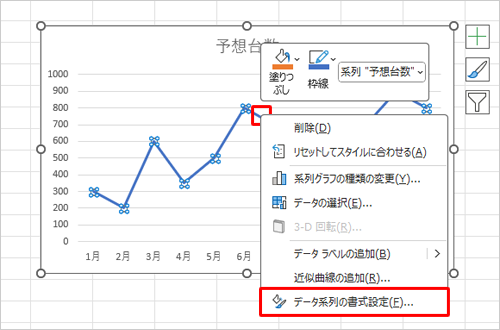 グラフ上の折れ線を右クリックし、表示された一覧から「データ系列の書式設定」をクリックします