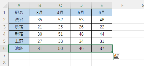 空白のセルや行などを残さずに、選択したセルが移動できたことを確認してください