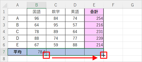 入力したセルをクリックし、マウスポインターを「■」に合わせて、マウスポインターが「+」に変わったら、マウスをクリックしたまま連続してコピーしたいセルまでドラッグします