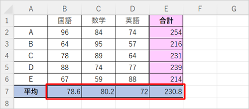 セルに平均の値が表示されたことを確認します
