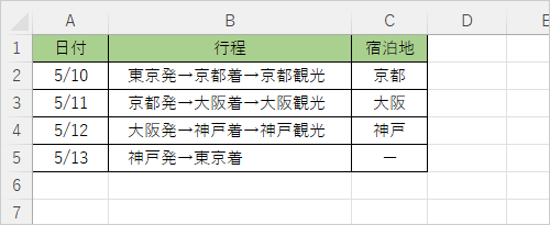 印刷したい表を表示します