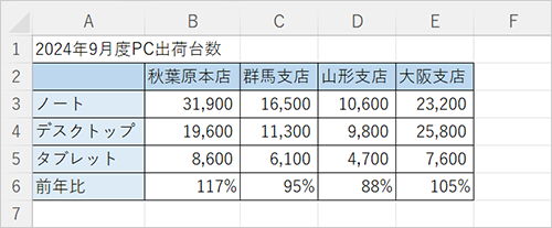 任意のデータを表示します