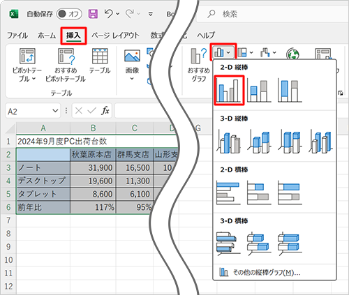 リボンから「挿入」タブをクリックし、「グラフ」グループの「アイコン」（縦棒/横棒グラフの挿入）をクリックして、表示された一覧から「集合縦棒」をクリックします