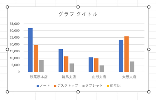 シートにグラフが作成されたことを確認します