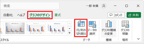 グラフの行と列の項目を入れ替える場合は、リボンから「グラフのデザイン」タブをクリックし、「データ」グループの「行/列の切り替え」をクリックします