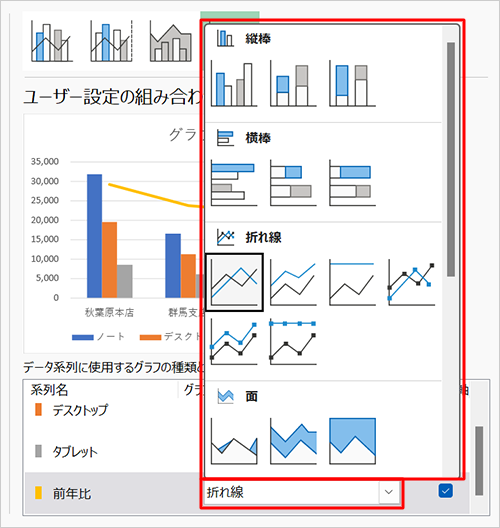 各データの「グラフの種類」ボックスをクリックすると、「折れ線」や「集合縦棒」「横棒」「面」など、目的に応じたグラフを各系列名ごとに設定できます