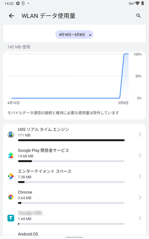 「WLANデータ使用量」画面