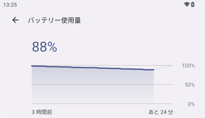 バッテリー使用量（一例）