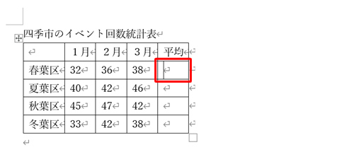 平均値を表示するセルをクリックします