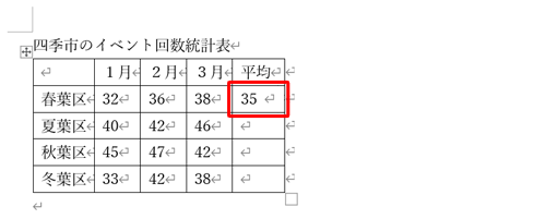 平均値が表示されます。同じ操作を各項目に対して行います