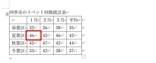 表の中の値を変更します