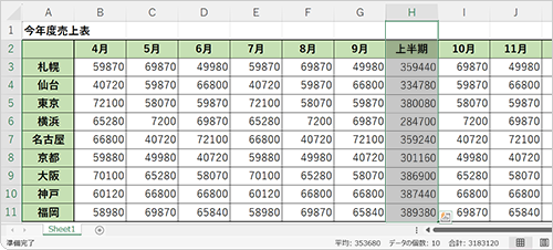 選択範囲に合わせて拡大されます