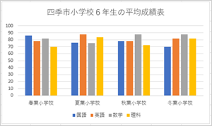 初期状態（重なり：-27）