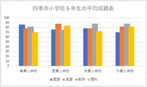 変更後の一例（重なり：30）