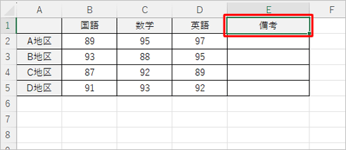 任意のデータを入力し、メモを挿入したいセルをクリックします