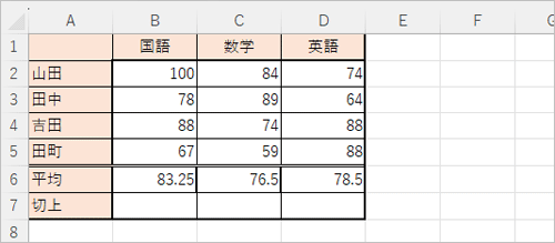 データを入力します