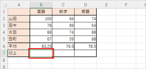 小数点を切り上げた値を表示するセルをクリックします