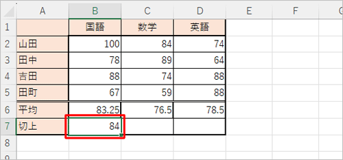 セルB7に、セルB6の値を切り上げた値が表示されます