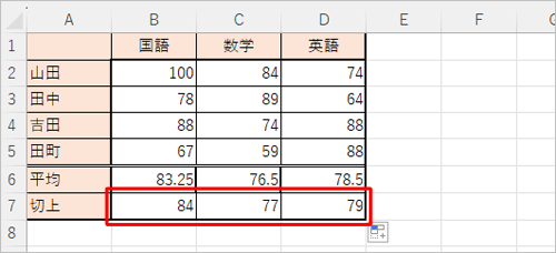 「平均」欄の値を切り上げた値が、それぞれの「切上」欄に表示されていることを確認してください